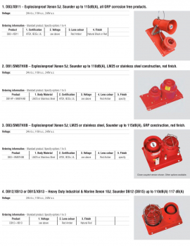 Preview: EATON MEDC Kombinationsgerät DB3B/XB15 optisch-akustische Signaleinheit auf Edelstahl-Rückplatte MEDC-DB3B/XB15