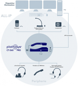 Plathosys CT-260 PRO USB Handset with PTT 103474