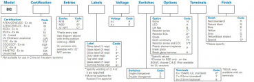Preview: EATON MEDC BG Ex-Handfeuermelder Druckknopfmelder Brandmelder MEDC-BG