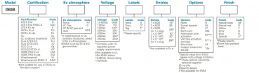 Preview: EATON MEDC DB3B Ex-Schallgeber, bis zu 122 dB(A), GFK MEDC-DB3B