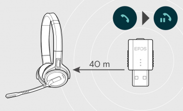 Preview: EPOS IMPACT SDW D1 USB, USB-DECT-Dongle 1000299