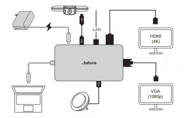 Jabra PanaCast USB Hub, EU 14207-58