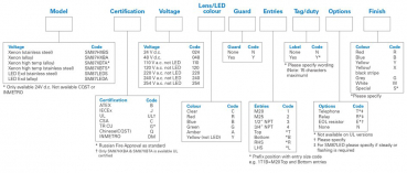 Preview: EATON MEDC SM87LED Ex-LED-Leuchtfeuer Blitz- & Dauerlicht MEDC-SM87LED
