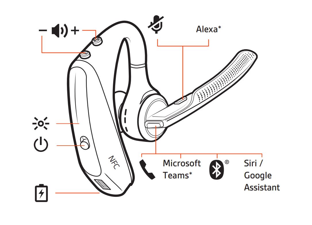 Poly Voyager 5200 USB-A Bluetooth Headset +BT700 dongle