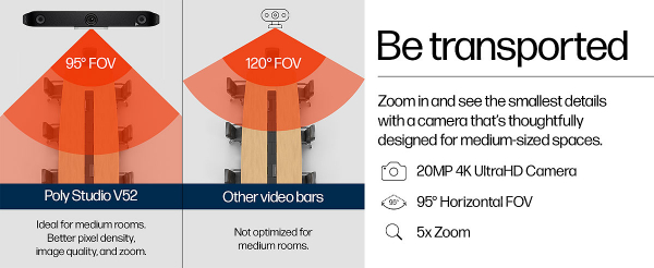 Poly Studio V52 All-In-One 4K Video Bar, Controller Kit-EURO A09D4AA#ABB