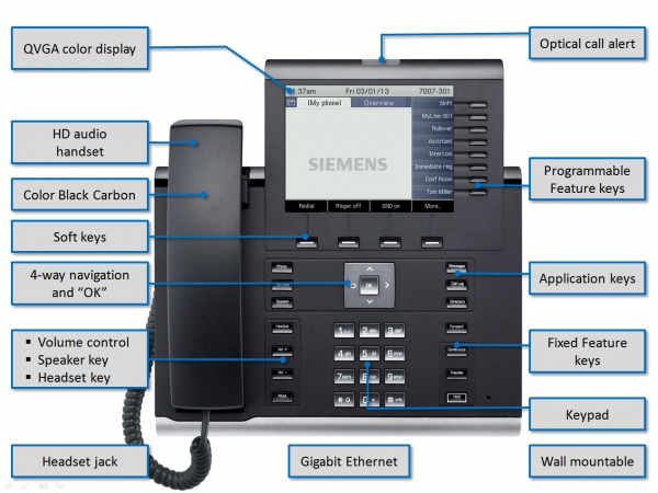 OpenScape Desk Phone IP 55G HFA V3 Text Schwarz L30250-F600-C281