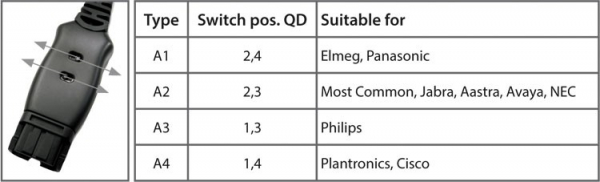 IPN H900 Mono Headset, QD with Switch IPN040-QD-Switch