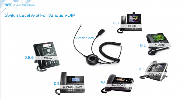 VT QD Smart Cord, Spiral PU Kabel, 2 Meter, Smart Kabel mit 7 Einstellmöglichkeiten VT-QD10058